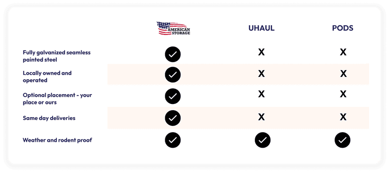 chart of features